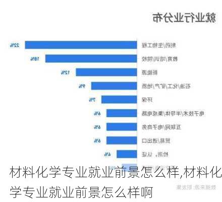 材料化学专业就业前景怎么样,材料化学专业就业前景怎么样啊