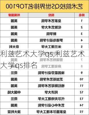 利兹艺术大学qs,利兹艺术大学qs排名