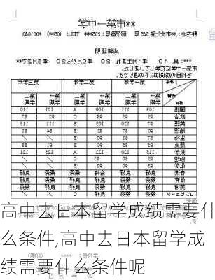 高中去日本留学成绩需要什么条件,高中去日本留学成绩需要什么条件呢