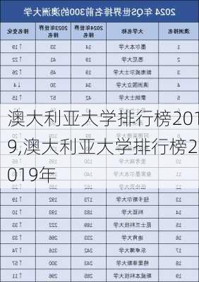 澳大利亚大学排行榜2019,澳大利亚大学排行榜2019年