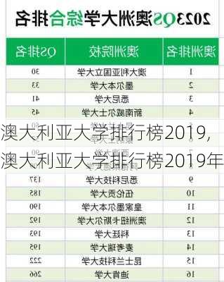 澳大利亚大学排行榜2019,澳大利亚大学排行榜2019年