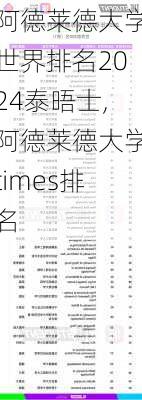 阿德莱德大学世界排名2024泰晤士,阿德莱德大学times排名