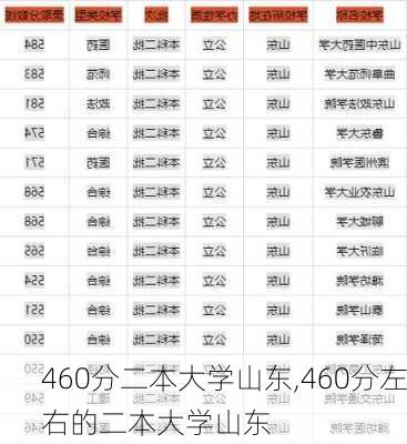 460分二本大学山东,460分左右的二本大学山东