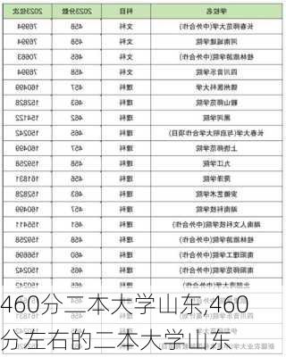 460分二本大学山东,460分左右的二本大学山东