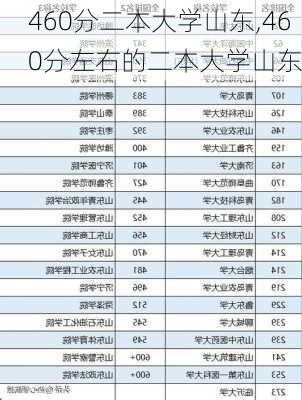 460分二本大学山东,460分左右的二本大学山东