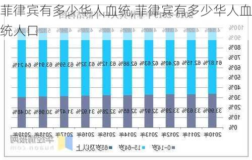 菲律宾有多少华人血统,菲律宾有多少华人血统人口