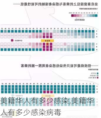 美籍华人有多少感染,美籍华人有多少感染病毒