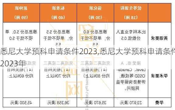 悉尼大学预科申请条件2023,悉尼大学预科申请条件2023年