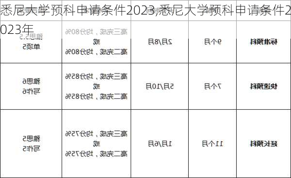 悉尼大学预科申请条件2023,悉尼大学预科申请条件2023年