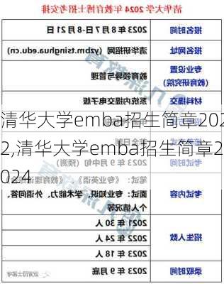 清华大学emba招生简章2022,清华大学emba招生简章2024