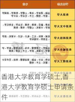 香港大学教育学硕士,香港大学教育学硕士申请条件