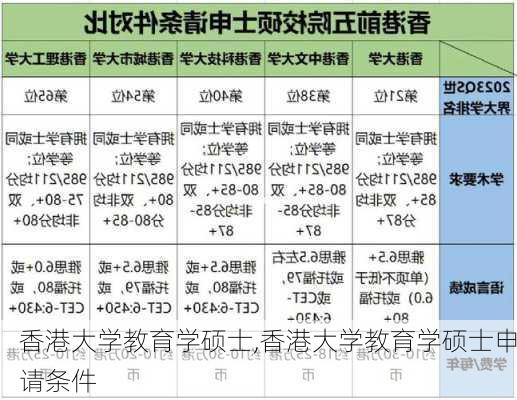 香港大学教育学硕士,香港大学教育学硕士申请条件