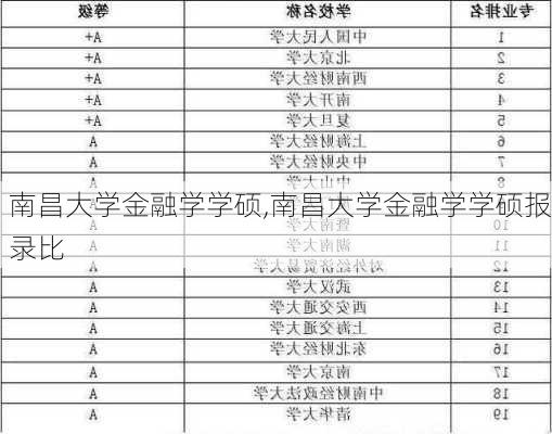 南昌大学金融学学硕,南昌大学金融学学硕报录比