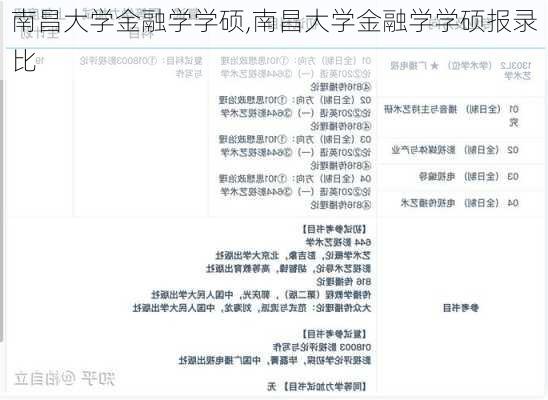 南昌大学金融学学硕,南昌大学金融学学硕报录比