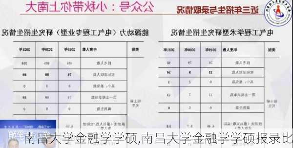 南昌大学金融学学硕,南昌大学金融学学硕报录比