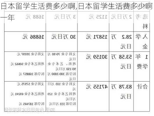 日本留学生活费多少啊,日本留学生活费多少啊一年