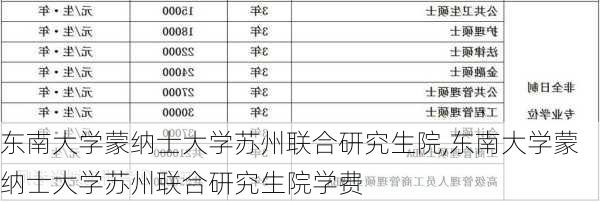 东南大学蒙纳士大学苏州联合研究生院,东南大学蒙纳士大学苏州联合研究生院学费