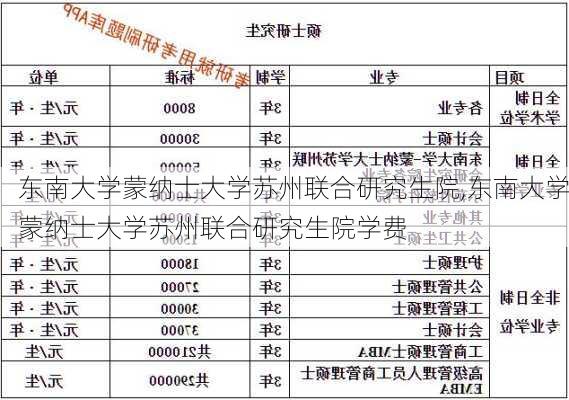 东南大学蒙纳士大学苏州联合研究生院,东南大学蒙纳士大学苏州联合研究生院学费