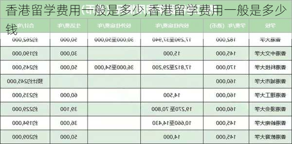 香港留学费用一般是多少,香港留学费用一般是多少钱