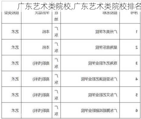 广东艺术类院校,广东艺术类院校排名