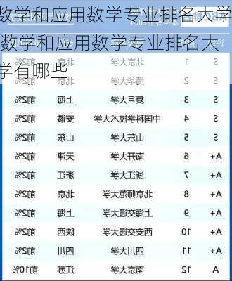 数学和应用数学专业排名大学,数学和应用数学专业排名大学有哪些