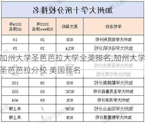 加州大学圣芭芭拉大学全美排名,加州大学圣芭芭拉分校 美国排名