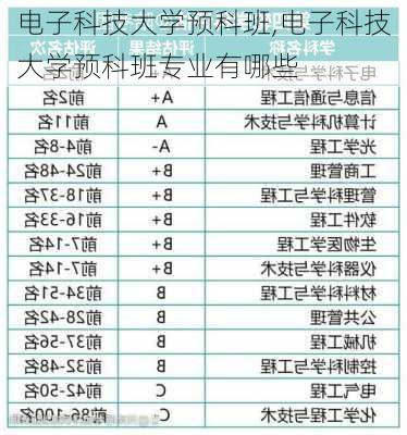 电子科技大学预科班,电子科技大学预科班专业有哪些