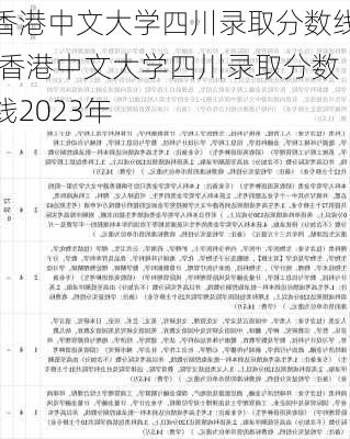 香港中文大学四川录取分数线,香港中文大学四川录取分数线2023年