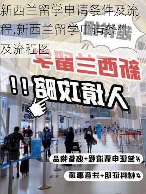 新西兰留学申请条件及流程,新西兰留学申请条件及流程图