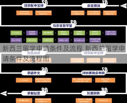 新西兰留学申请条件及流程,新西兰留学申请条件及流程图