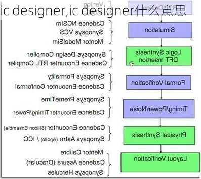 ic designer,ic designer什么意思