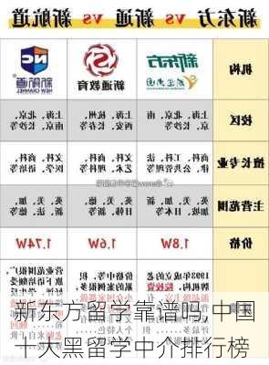 新东方留学靠谱吗,中国十大黑留学中介排行榜