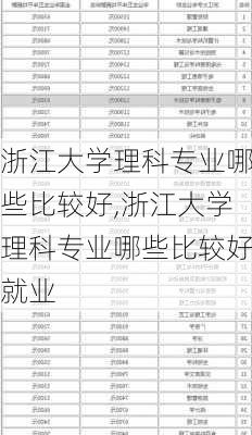 浙江大学理科专业哪些比较好,浙江大学理科专业哪些比较好就业