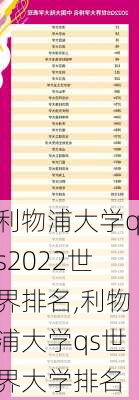 利物浦大学qs2022世界排名,利物浦大学qs世界大学排名