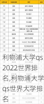 利物浦大学qs2022世界排名,利物浦大学qs世界大学排名