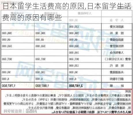 日本留学生活费高的原因,日本留学生活费高的原因有哪些