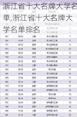 浙江省十大名牌大学名单,浙江省十大名牌大学名单排名