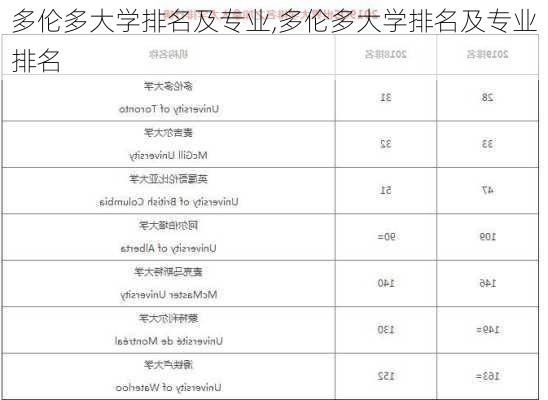 多伦多大学排名及专业,多伦多大学排名及专业排名