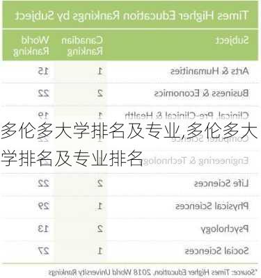 多伦多大学排名及专业,多伦多大学排名及专业排名