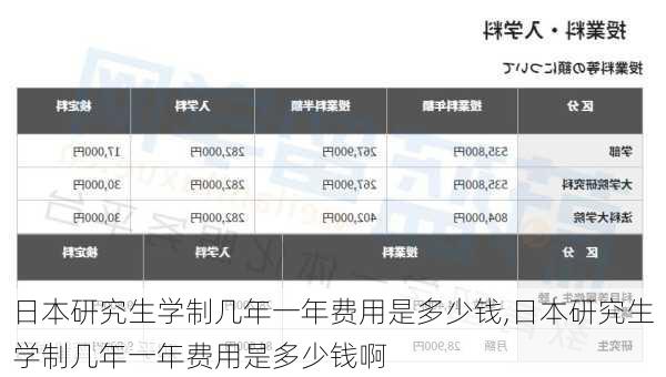 日本研究生学制几年一年费用是多少钱,日本研究生学制几年一年费用是多少钱啊