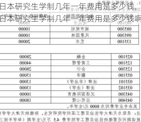 日本研究生学制几年一年费用是多少钱,日本研究生学制几年一年费用是多少钱啊