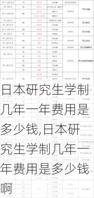 日本研究生学制几年一年费用是多少钱,日本研究生学制几年一年费用是多少钱啊