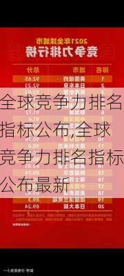 全球竞争力排名指标公布,全球竞争力排名指标公布最新