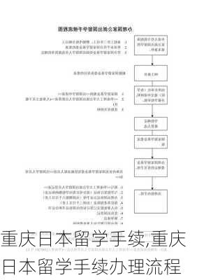 重庆日本留学手续,重庆日本留学手续办理流程