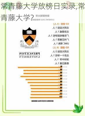 常青藤大学放榜日实录,常青藤大学?