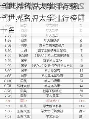 全世界名牌大学排行榜,全世界名牌大学排行榜前十名