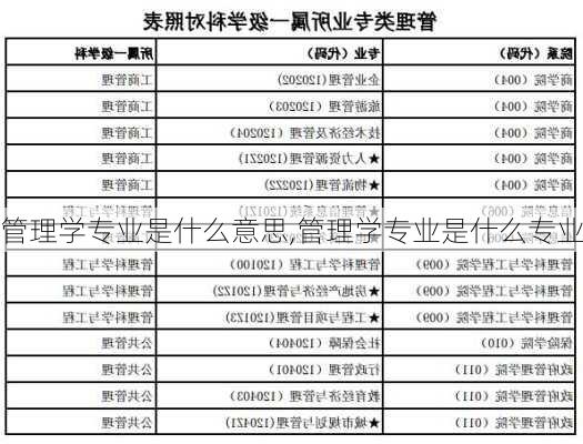 管理学专业是什么意思,管理学专业是什么专业