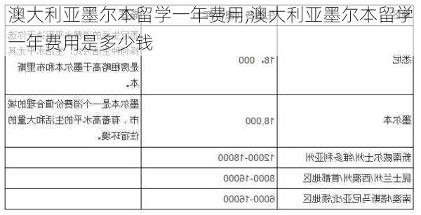 澳大利亚墨尔本留学一年费用,澳大利亚墨尔本留学一年费用是多少钱