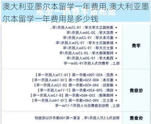 澳大利亚墨尔本留学一年费用,澳大利亚墨尔本留学一年费用是多少钱