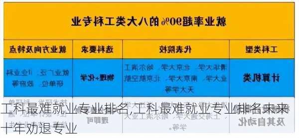 工科最难就业专业排名,工科最难就业专业排名未来十年劝退专业